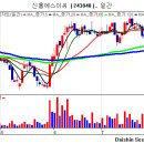 신흥에스이씨: 마지막 숨 고르기 이미지