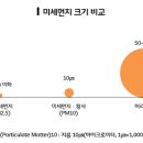 매직카용품 이미지