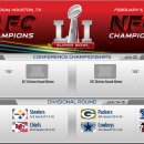 2016–17 NFL Divisional Playoffs - 15일/16일 네이버 중계 이미지