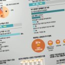 수도고시원