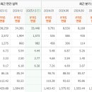에스엘인터네셔날 네이버블로그