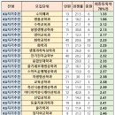 건국대학교 정문 이미지