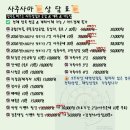 에스비통신 - 창원시 진해구 웅동로57번나길 3 | 🔮사주사마四柱サマ🔮2026년 병오년 경자일주 운세~직장운 재물운 장사운 사업운 연애운 건강운 운세사주