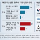 혁신환경 - 나주시 | 혁신환경