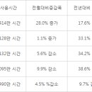 걸랑PC방 이미지