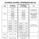 (사)한국약학교육협의회 이미지