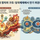 (유)동양화물 | '당국 체제'와 '하층 정치'의 충격적 결합
