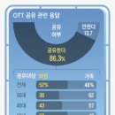 체리슈머