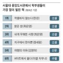 준뉴스) 전공책 아닌 문학 서적이 대출 1~8위… 텍스트힙, 유행 넘어 문화로 이미지