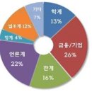 [서울대 학과소개] ‘정치외교학부’ 팬데믹 시대‥세계 위기 극복할 글로벌 리더 되고 싶다면? 이미지