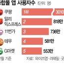 조원유통 네이버블로그
