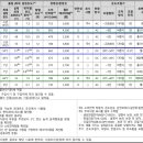경동 종합세탁 네이버블로그