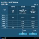와이앤에스 이미지