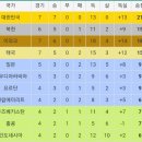 이쯤에서 다시보는 2014 인천아시안게임 축구대표팀 성적 이미지