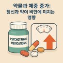 [합정 정신과] 약물과 체중증가: 어떤 약이 체중이 증가되나요?