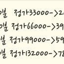 설렘테라피