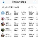 2024녙 서울국제마라톤 참가선수 기록 이미지