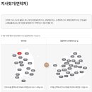 국민건강보험공단 진주산청지사 이미지