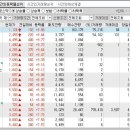 2024년 10월 29일 시간외 특이종목 이미지