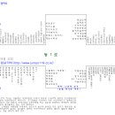 노원구 마들역 인근 상권 이미지