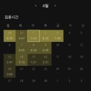 11545-03-25-48 | 취업일기(1) - 스펙, 경력, 4대 공단 ALL 필합, 면접 간단 후기(feat. 건보 최합)