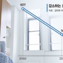 정요양병원 이미지