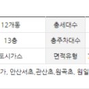 관산시장길 이미지