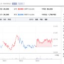 대화로132번길 이미지