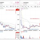 주식회사 아우딘퓨쳐스