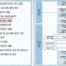 태봉개발(주)