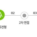 에치에스켐(주) : 2015 각 분야별 인재 채용 공고(~4/10) 이미지