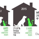 장보는강아지와고양이 이미지