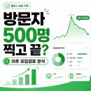 보물섬PC | 네이버 블로그 홈판 500명 이후 방문자는 어떻게 됐을까? | 검색·플레이스 유입 변화