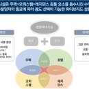 센트럴뷰스위트