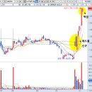 우진정보통신공사 이미지