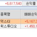 11월12일 덱스터, 위지윅스튜디오, 위메이드 수익 이미지