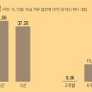 버크셔파트너스 이미지