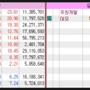 신신유통 이미지