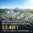 왕숙 아테라 분양가, 왕숙2지구 첫 본청약인데 이 가격 고민되는 이유