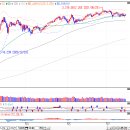 ﻿7월 30일 주식시황 - 무난했던 FOMC, 가속도 붙는 전기차 시장과 2차 전지 소재주 이미지