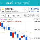 헉 하이닉스 188만원 그제 장중 168까지 내려갔나요 챠트보니까요 ㄷㄷㄷ 이미지