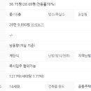 센트럴위례공인중개사사무소 이미지