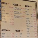 해나루쭈꾸미 이미지