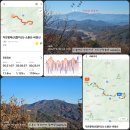 거창 소황매산, 소룡산, 바랑산 ; 잡목&amp; 가시덤불의 까칠한 기맥길이었지만 View는 압권! 이미지