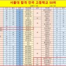 봉수학&입시학원