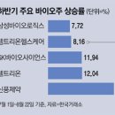(주)올헬스 매일경제