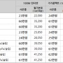 5월 KT 올레 인터넷, 전화, IPTV 공동 가입 이벤트 이미지