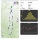 전북 전주 모악산(793.5m)을 금곡사로 해서 이미지