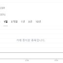 ‘주가조작 의혹’ 삼부토건 거래정지. 회계감사 “기업 존속 의문” 이미지