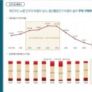 용인보평역 서희스타힐스 리버파크 이미지